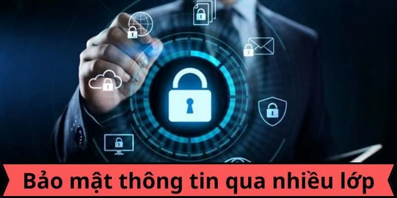 Cam kết của chính sách bảo mật Manclub dành cho hội viên